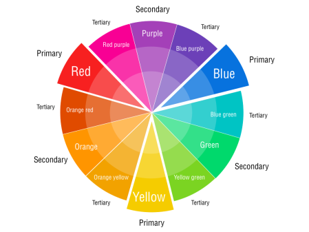 Color Wheel Chart