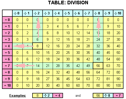 Division Chart Pdf